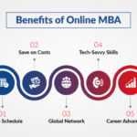 Why Pursue an Online MBA? The Advantages of Virtual Learning in 2025-2026