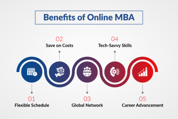 Why Pursue an Online MBA? The Advantages of Virtual Learning in 2025-2026
