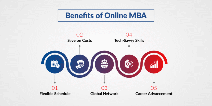 Why Pursue an Online MBA? The Advantages of Virtual Learning in 2025-2026