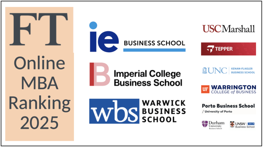 Top Online MBA Programs for Business Professionals in 2024
