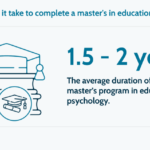 Career Opportunities with an Online Educational Psychology Degree 2025-2026