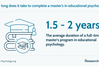 Career Opportunities with an Online Educational Psychology Degree 2025-2026