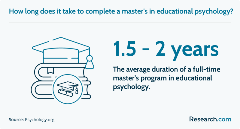 Career Opportunities with an Online Educational Psychology Degree 2025-2026