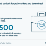 Accelerated Online Criminal Justice Degrees 2025: Top Accredited Programs & Career Paths