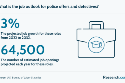 Accelerated Online Criminal Justice Degrees 2025: Top Accredited Programs & Career Paths