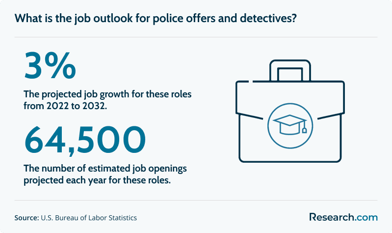 Accelerated Online Criminal Justice Degrees 2025: Top Accredited Programs & Career Paths