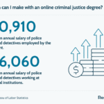 Accelerated Online Criminal Justice Degrees 2025: Top Accredited Programs & Career Paths