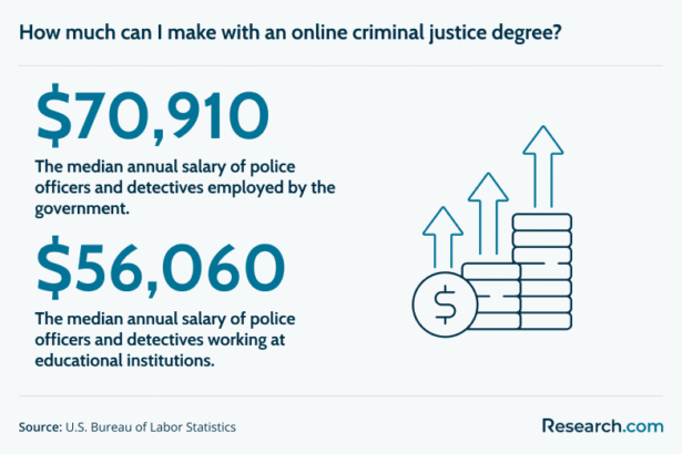 Fast-Track Criminal Justice Degree Programs You Can Earn Online in 2025-2026
