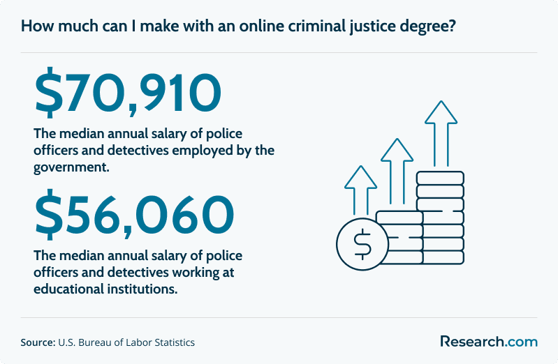 Fast-Track Criminal Justice Degree Programs You Can Earn Online in 2025-2026