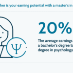 Career Paths with an Online Bachelor's Degree in Psychology: The 2025 Guide