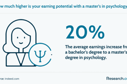 Career Paths with an Online Bachelor's Degree in Psychology: The 2025 Guide