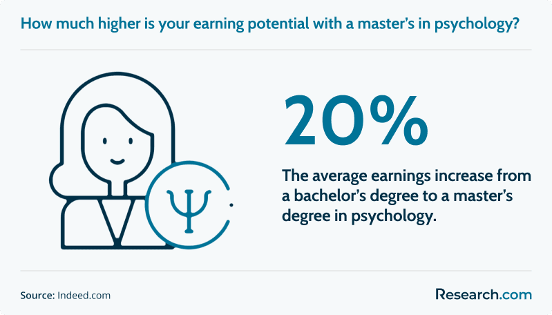 Career Paths with an Online Bachelor's Degree in Psychology: The 2025 Guide