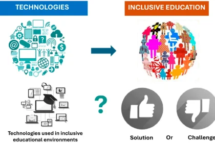 Teachers Schooled on New Tech and Additional Needs: The 2025 Guide to Inclusive EdTech
